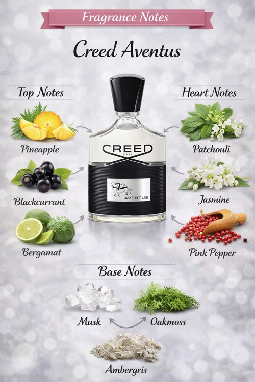 Creed aventus
